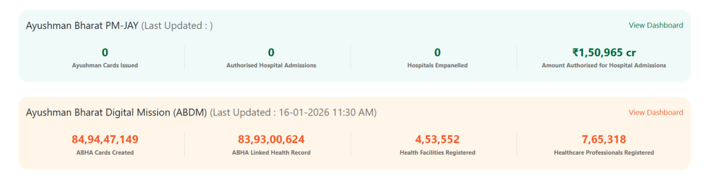 Beneficiary NHA
